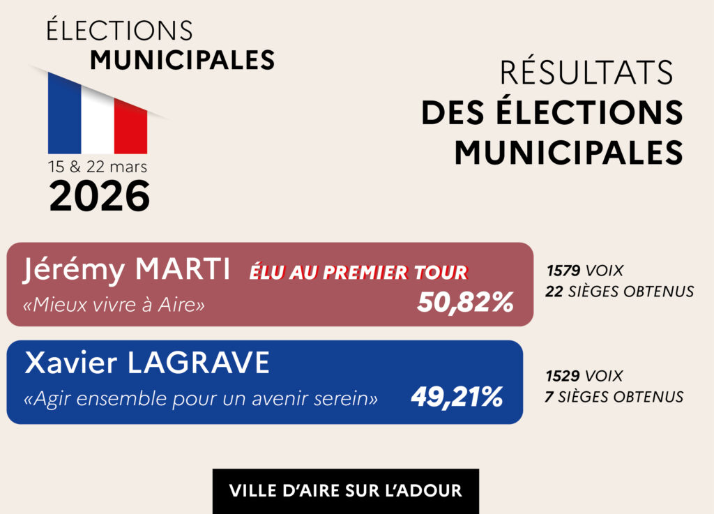 Elections municipales 2026 Aire sur l'Adour 15 mars