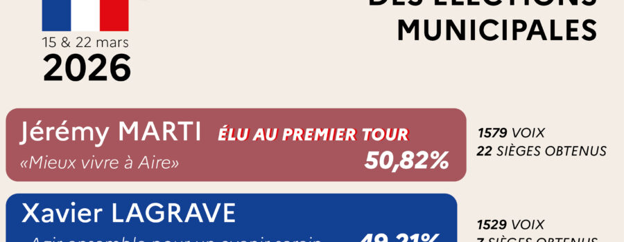 Elections municipales 2026 Aire sur l'Adour 15 mars